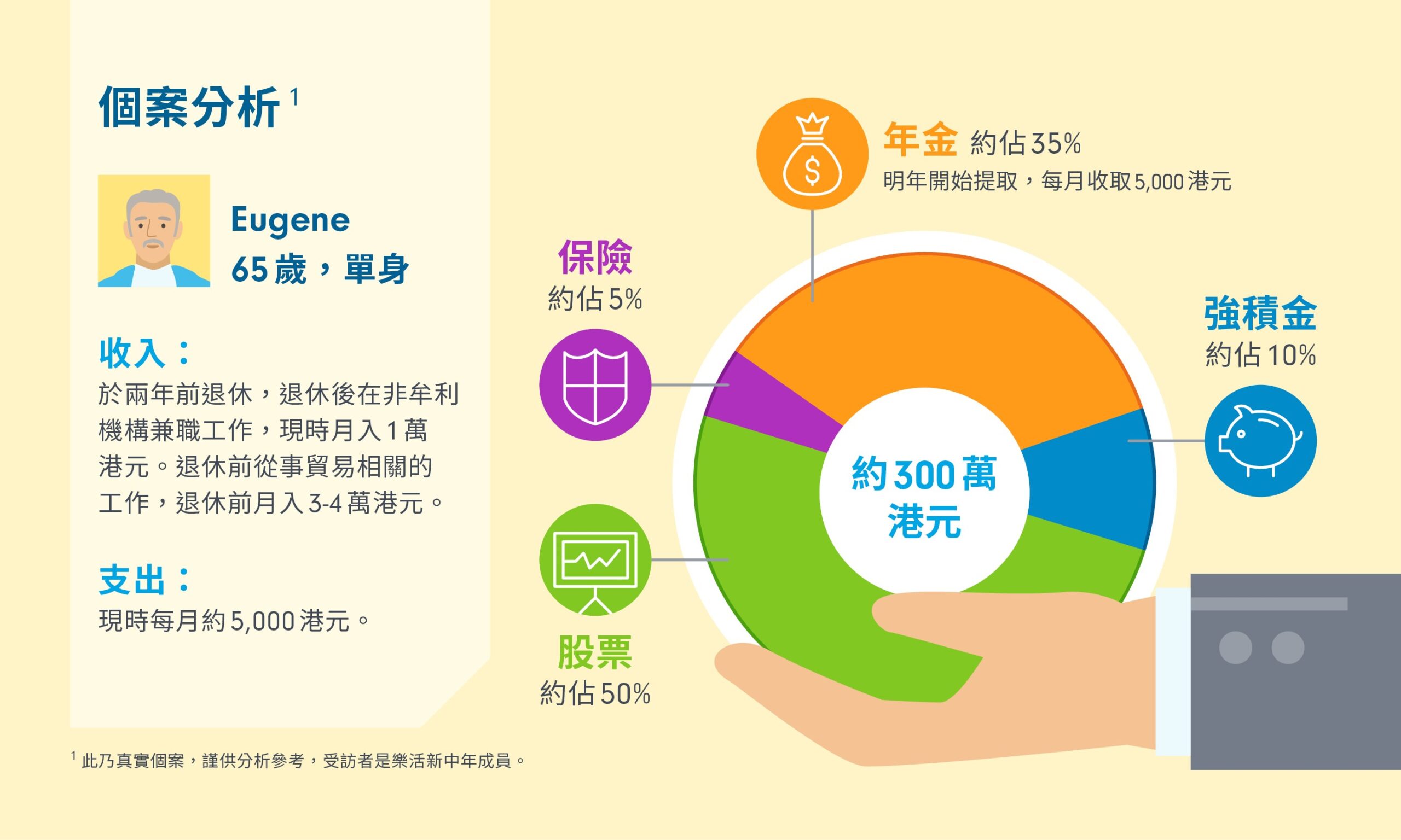 退休保險投資選項解析：確保退休生活的磐石保障