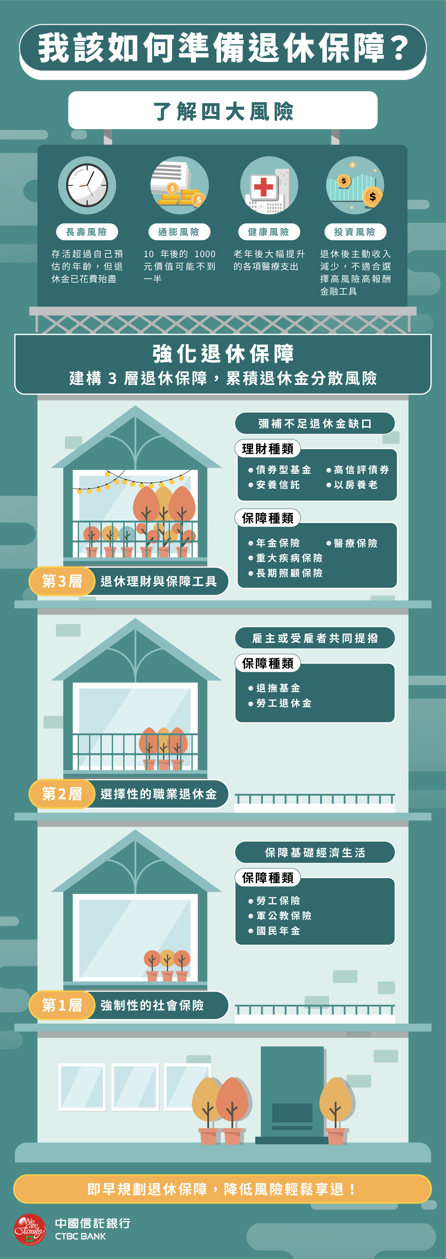 退休保險提前贖回條件與風險解析：明智選擇，保障退休未來
