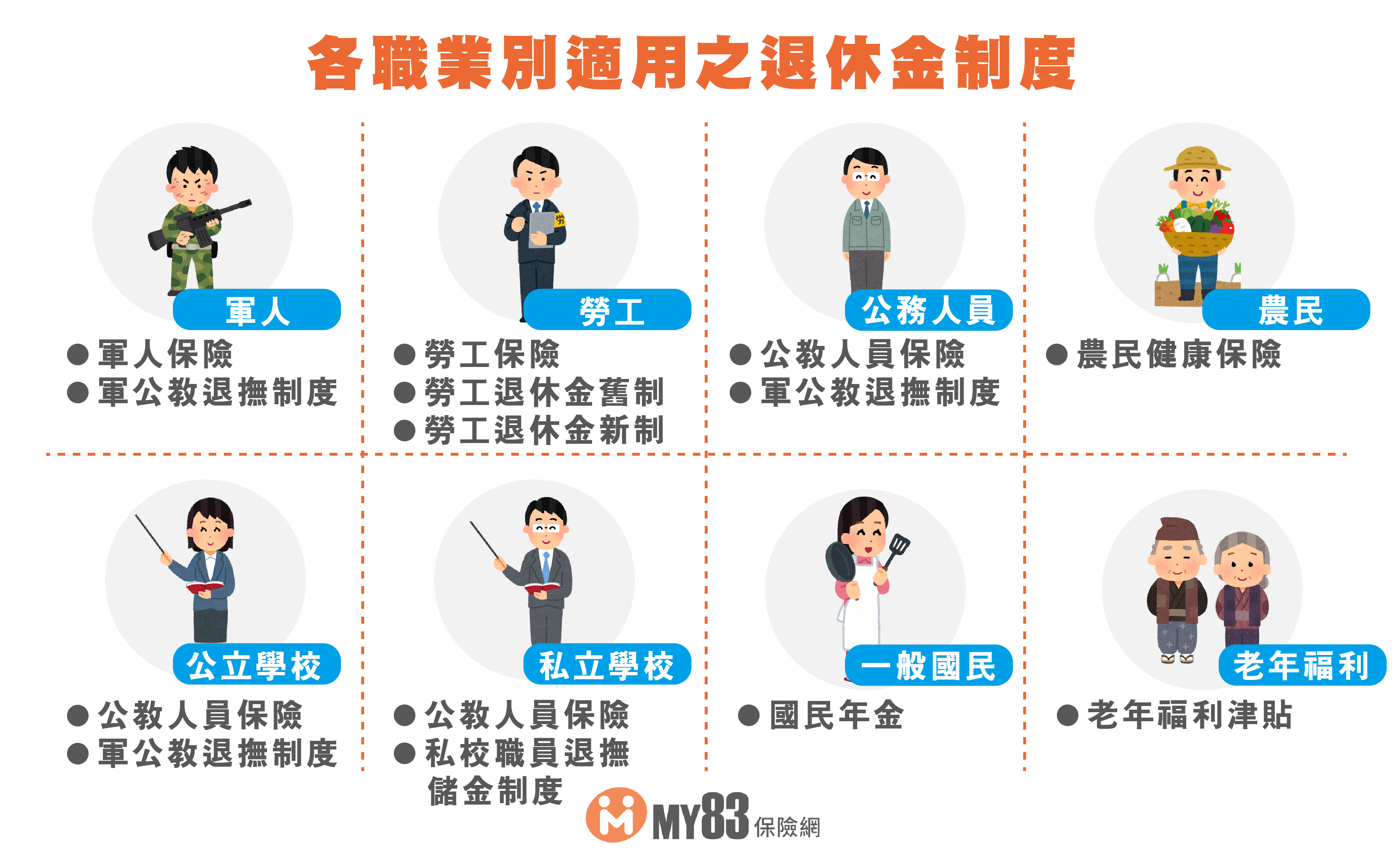 退休保險與社會保險如何相輔相成？退休保障完整指南