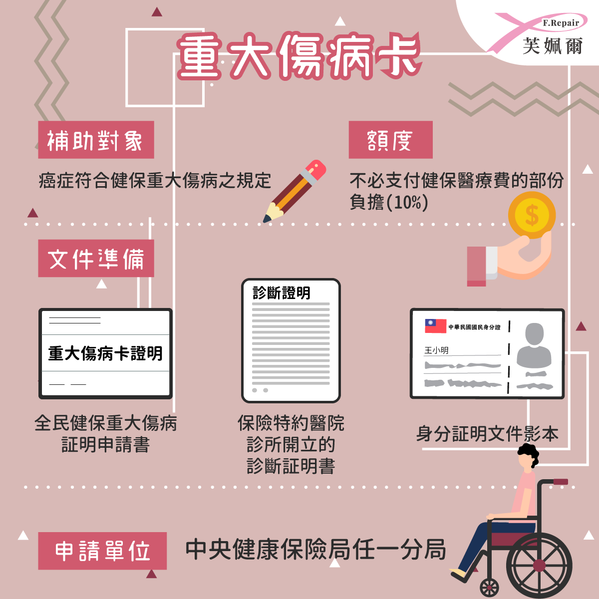 重大傷病卡指南：為癌症患者開啟福利大門