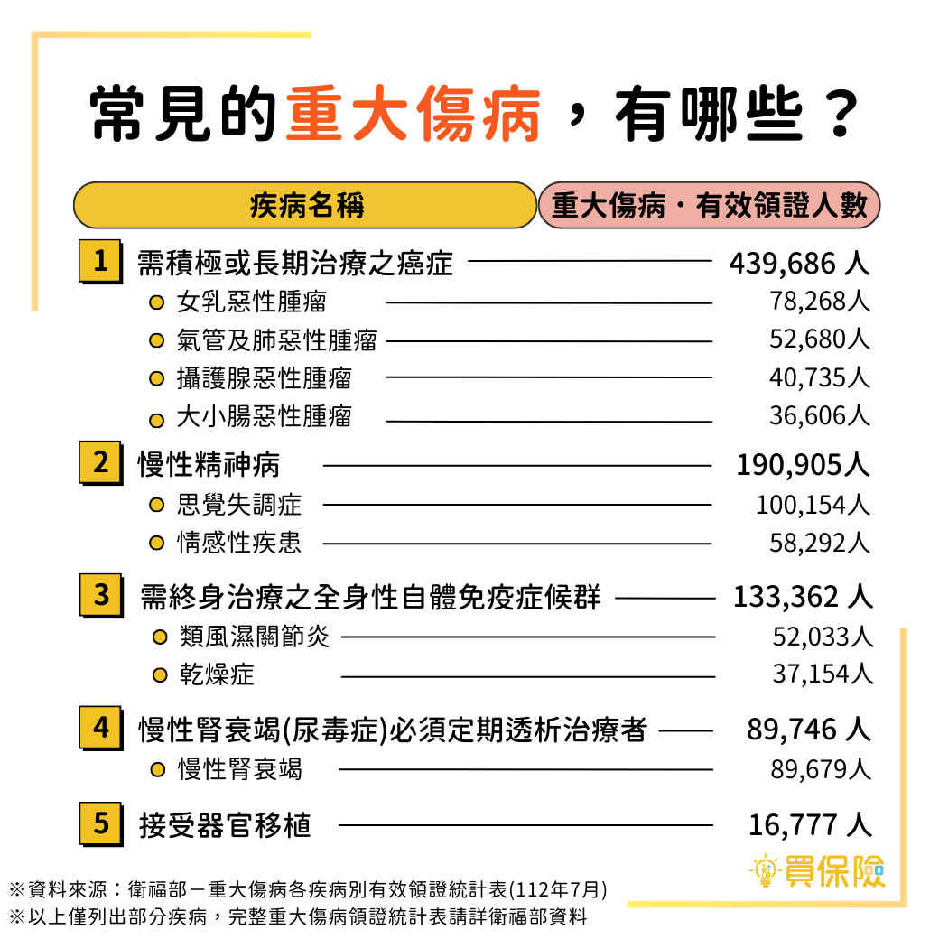 重大傷病範圍含癌症！臨床醫師親自解析申請資格