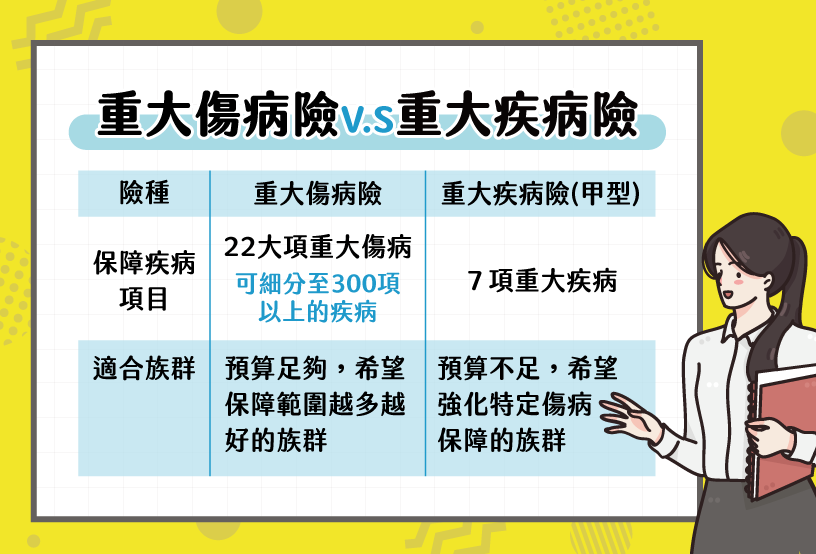 重大疾病保險理賠重點：疾病認定與保障範圍完整解析