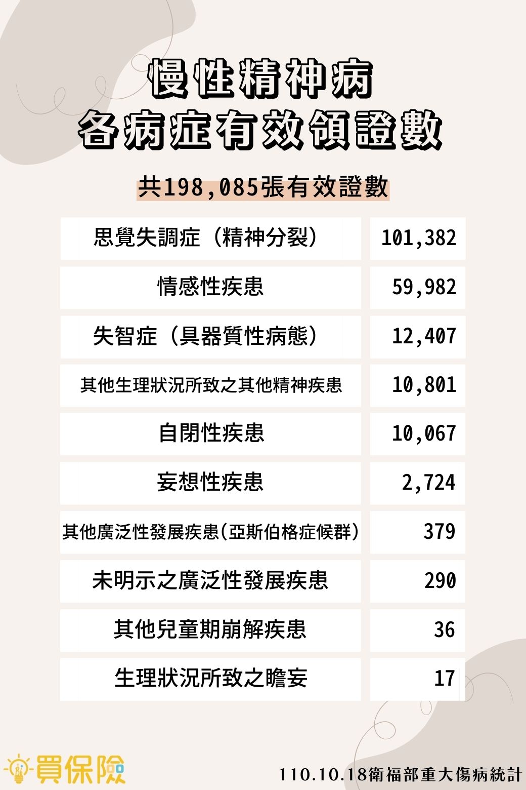 重度憂鬱症屬重大傷病：精神科醫師解析申請條件