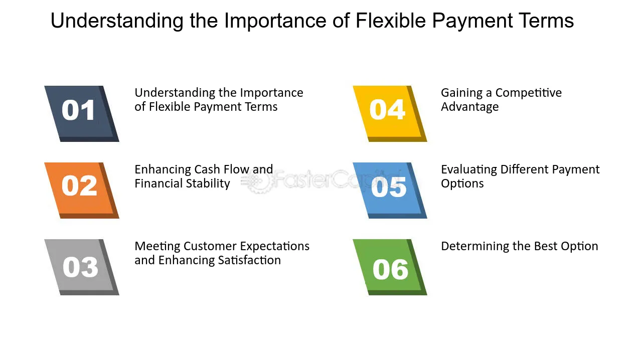 美元保單的靈活繳費模式如何提升財務管理？高效資金運用與風險管理秘訣
