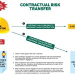 什麼是保險的再保險機制？精算師李明完整教學：高效分散風險，降低損失
