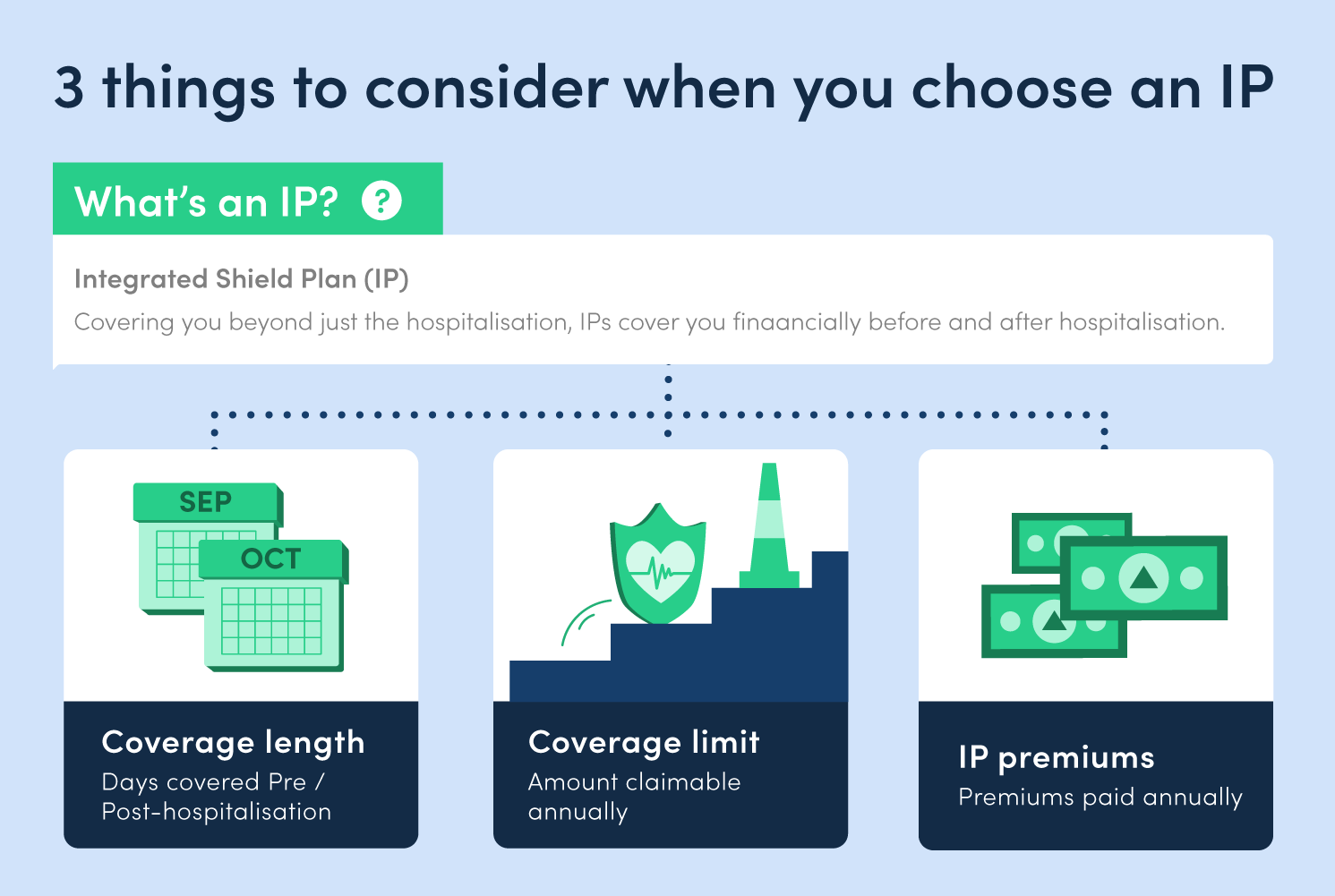 醫療險是否涵蓋慢性病長期藥物費用？完整教學：高效規劃您的醫療保障