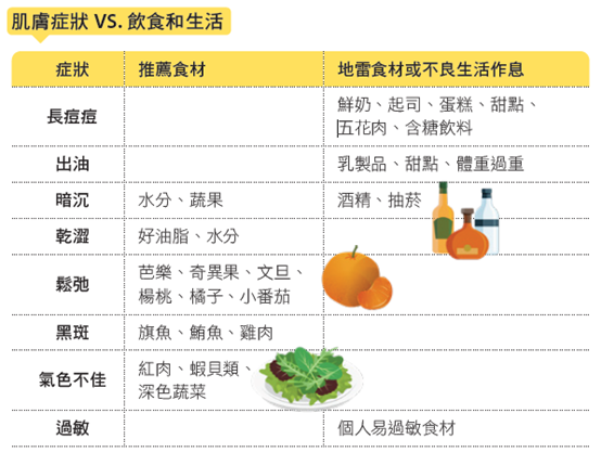 日常飲食如何影響肌膚健康？高效改善膚質的飲食秘訣
