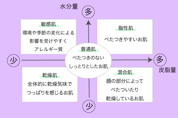 化粧水の選び方:スキンタイプ別のポイント｜乾燥肌・脂性肌の悩みを解決！美肌ドクター葵の完全ガイド