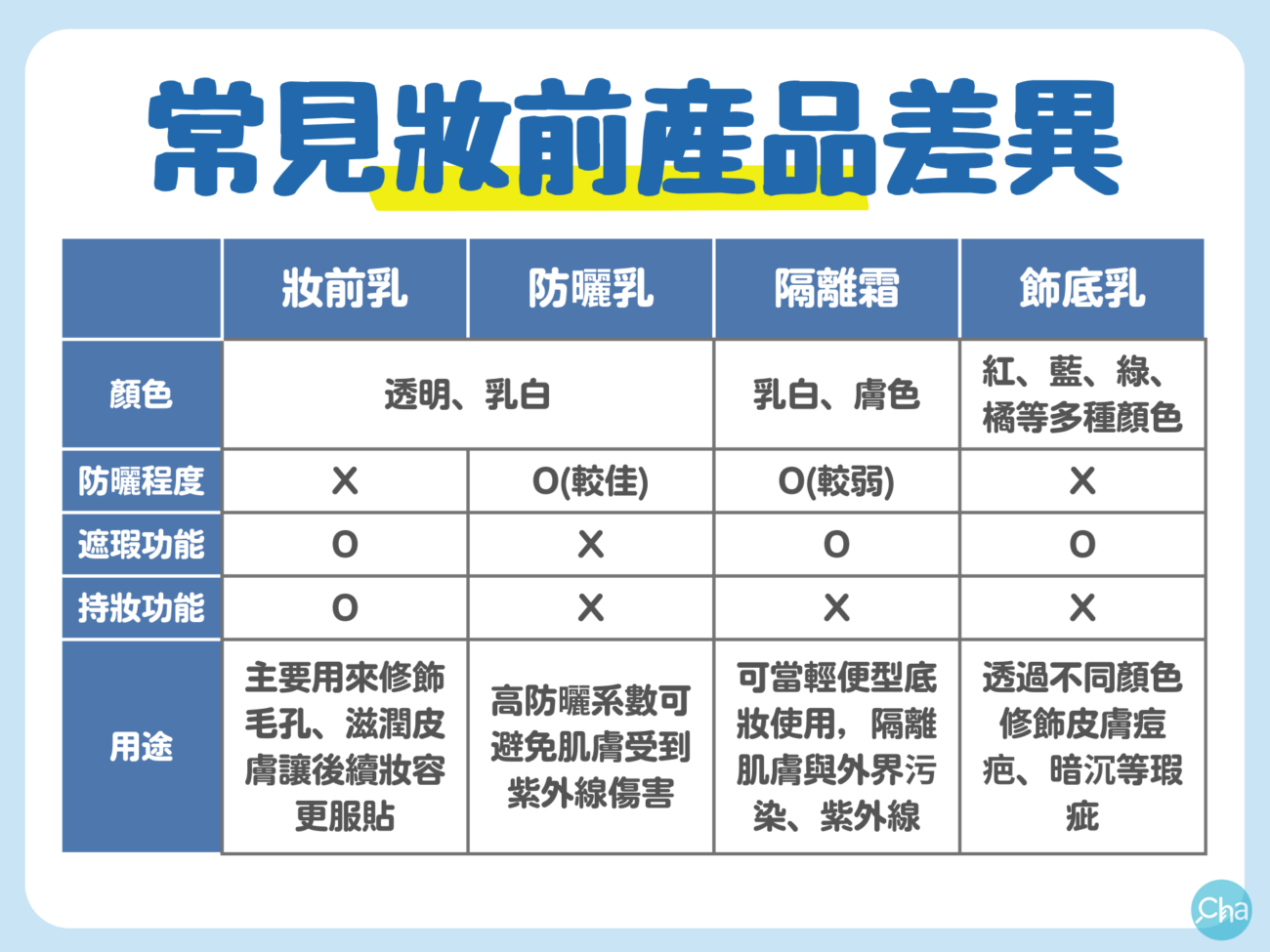 防曬底妝怎麼選？專家教你找出最適合你的防曬神器