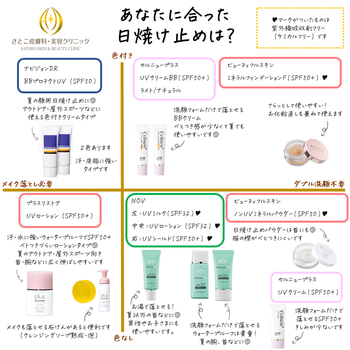 美肌の秘訣！スキンケアルーティンにおける日焼け止めの役割と効果的な塗り方