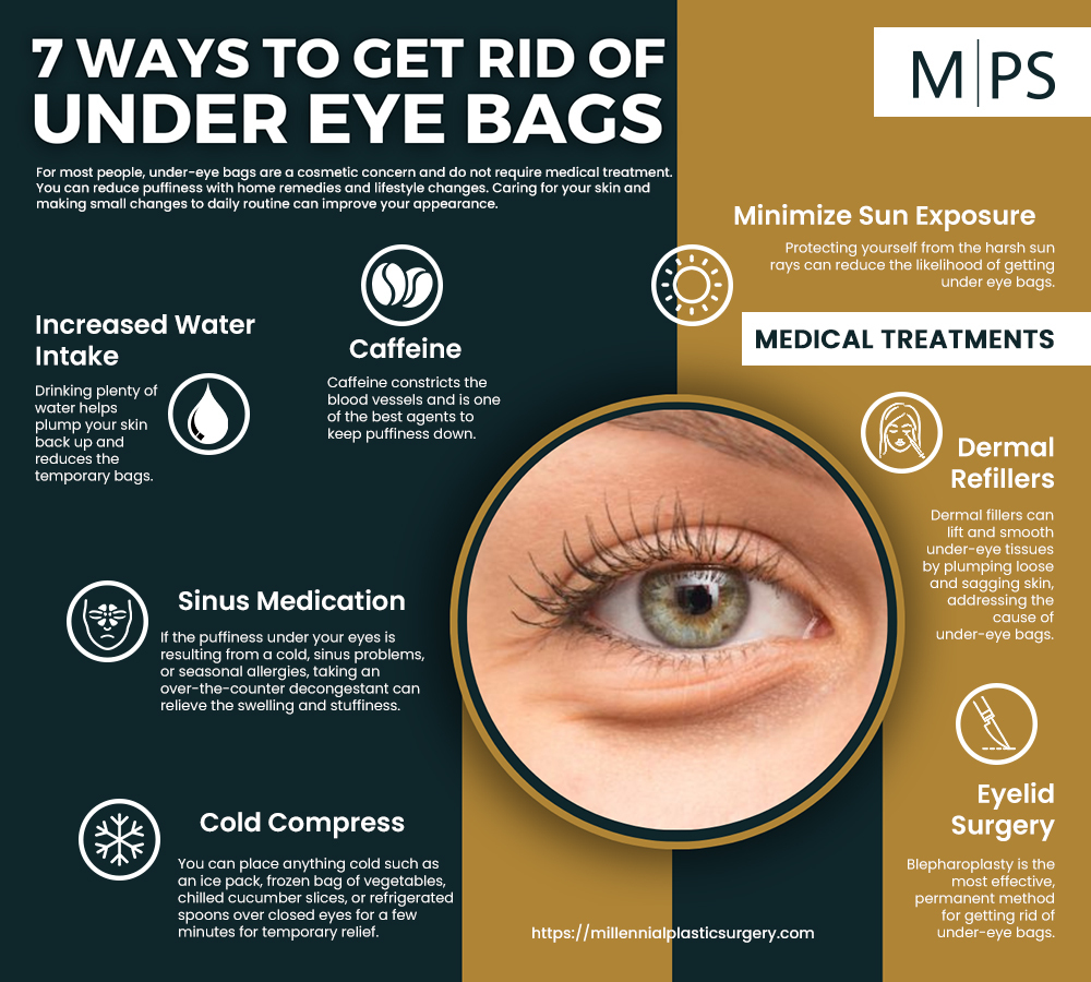 How to Reduce Puffiness & Dark Circles: Efficient Eye Care Tips