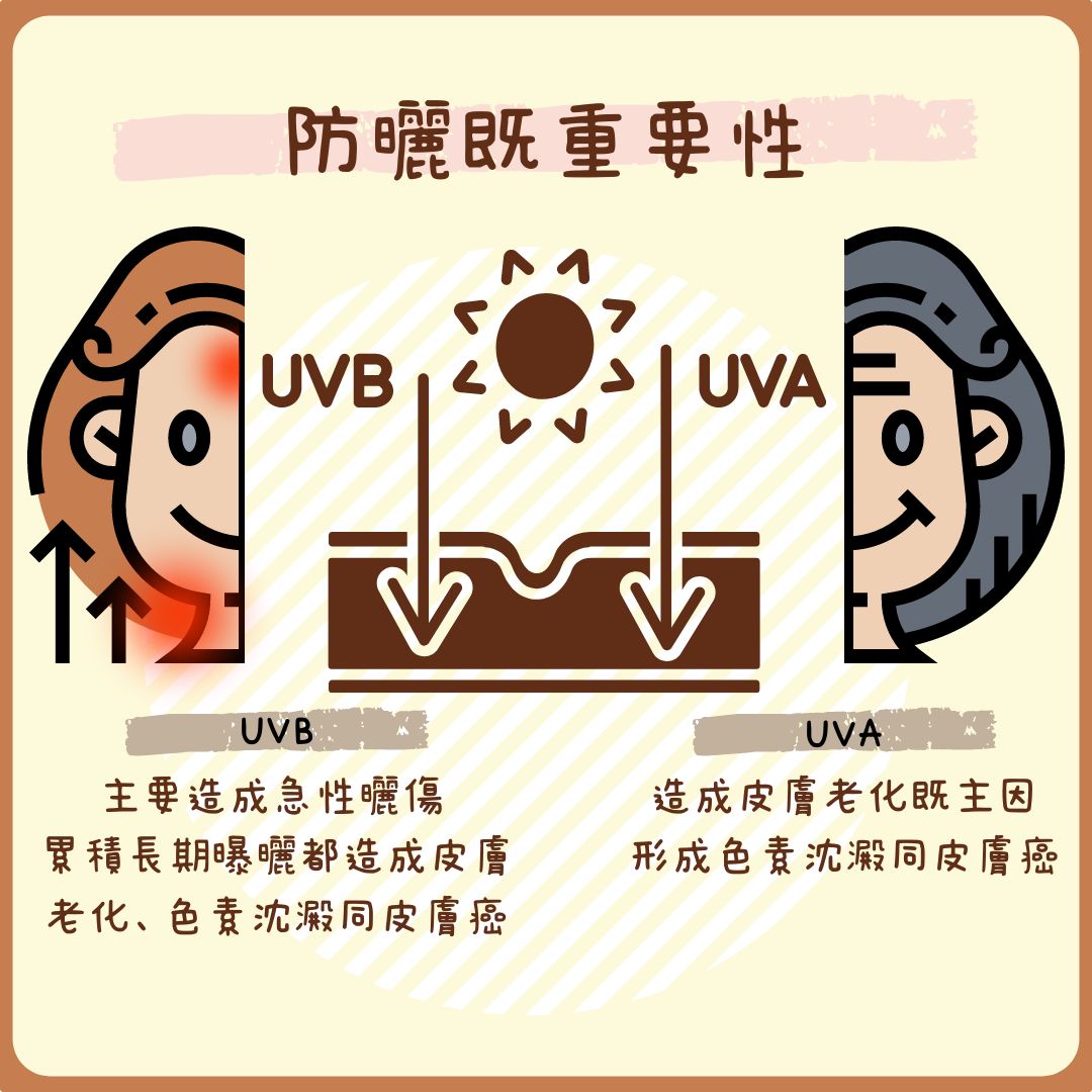 防曬的重要性：每天都需要嗎？高效防曬完整教學，告別肌膚老化！