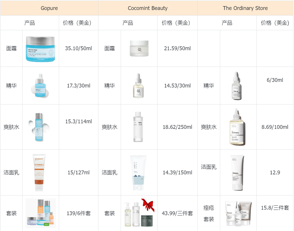 小眾護膚品牌崛起趨勢指南：挖掘個性化護膚新選擇