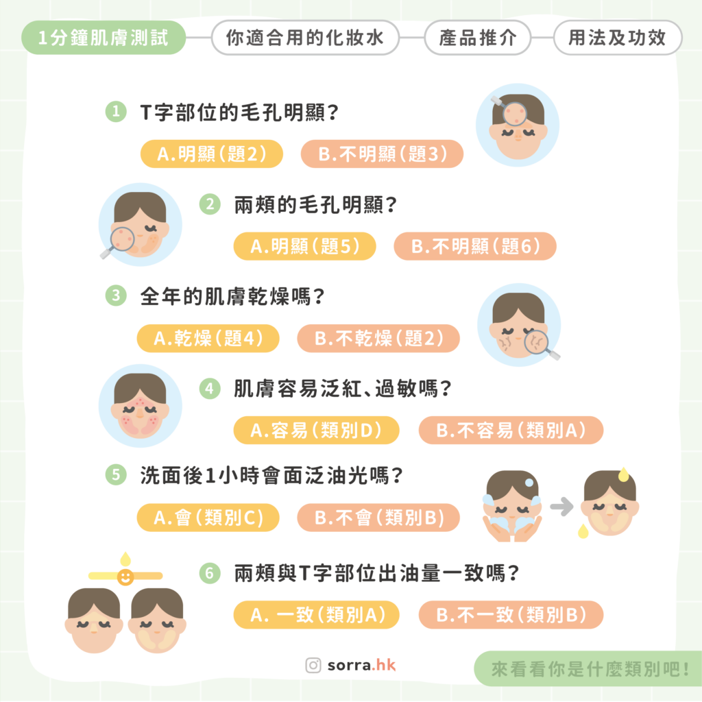 如何挑選日常使用的化妝水？十年資深美容顧問教你選對、用對，高效提升肌膚狀態！