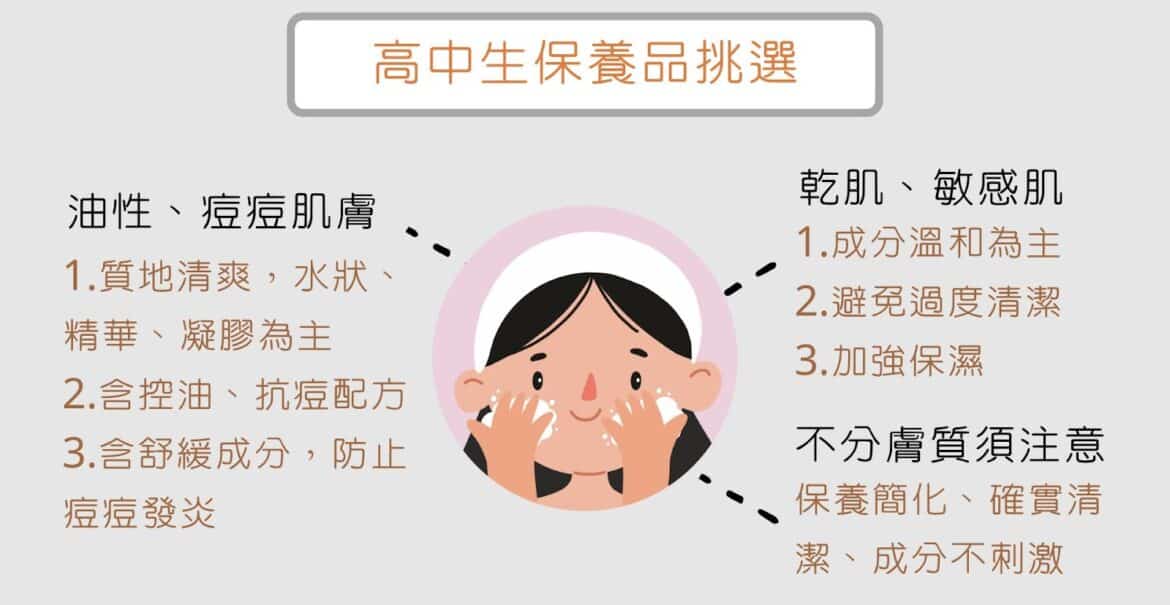 如何選擇適合青春期痘痘肌的護膚品？完整教學與專業醫生建議
