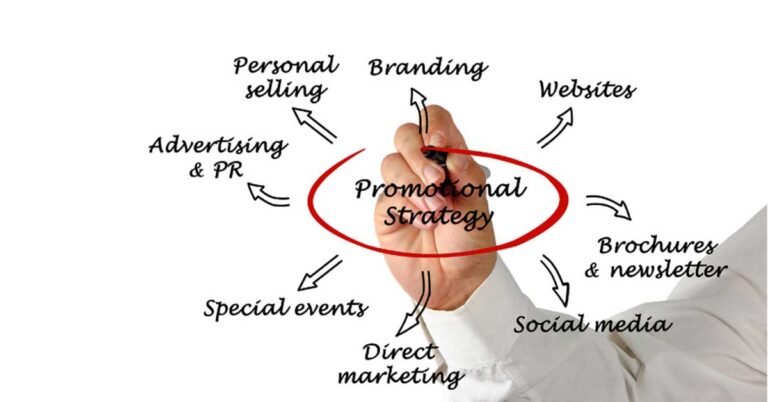 What are the Five Promotional Strategies? - Riseup Labs