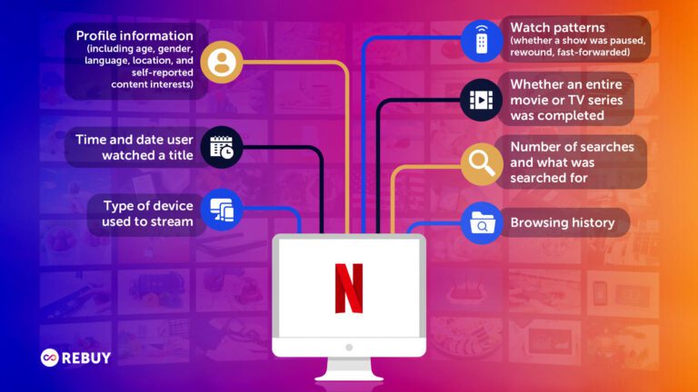 See What's Next: How Netflix Uses Personalization to Drive ...