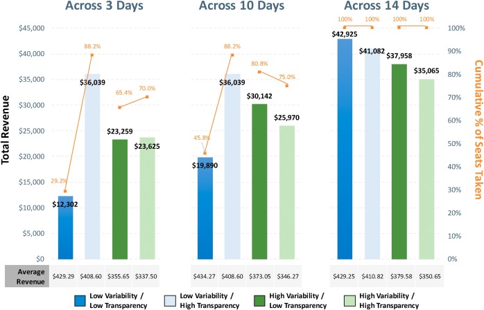 Transparent Pricing Icon Royalty-Free Images, Stock Photos ...