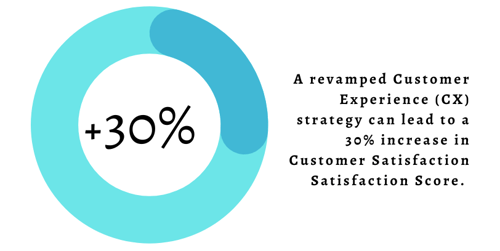 What is Customer Experience (CX): Importance, Examples, and Strategies