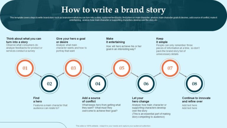 What is Brand Story? and How it Works as Marketing Tool