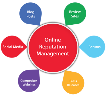 Why Is Reputation Management Important? - EDKENT® MEDIA