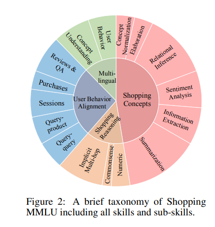 Did ChatGPT Fail Too? A Comparison of AI Shopping Assistants, Who ...