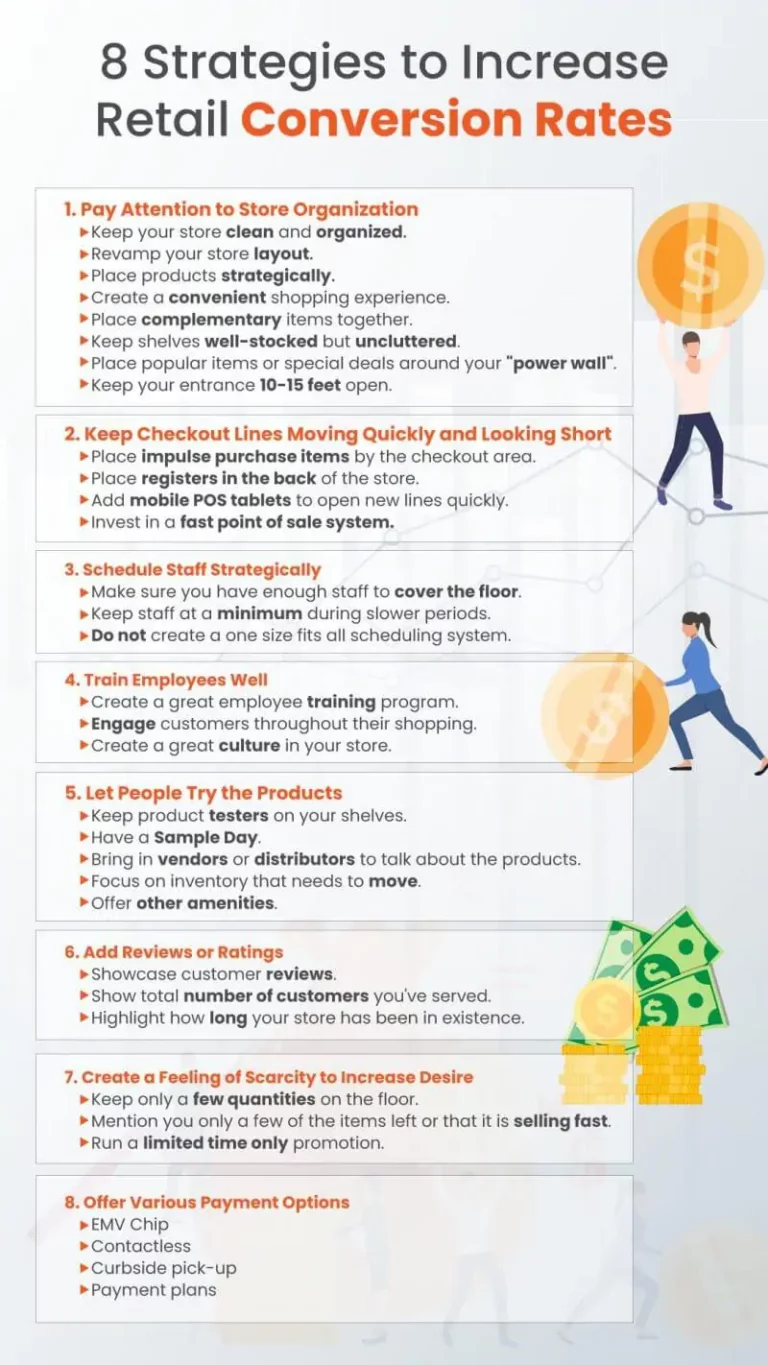 Increase Retail Conversion Rates: 8 Strategies for Retail Stores