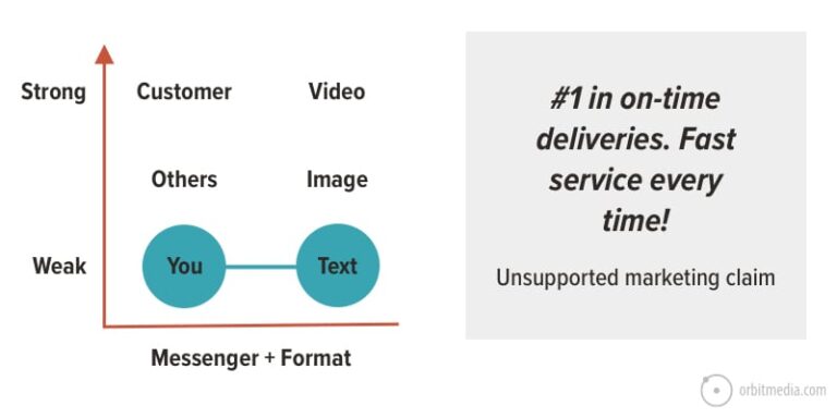 How to Increase Your Website Conversion Rate in 4 Steps