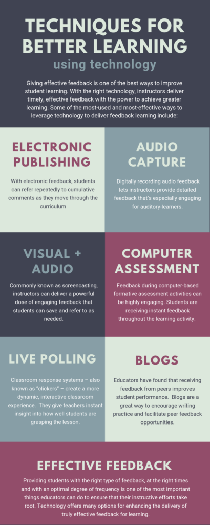 Create Effective Feedback With Education Technology - ViewSonic ...