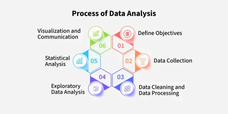 What is Data Analysis? - GeeksforGeeks