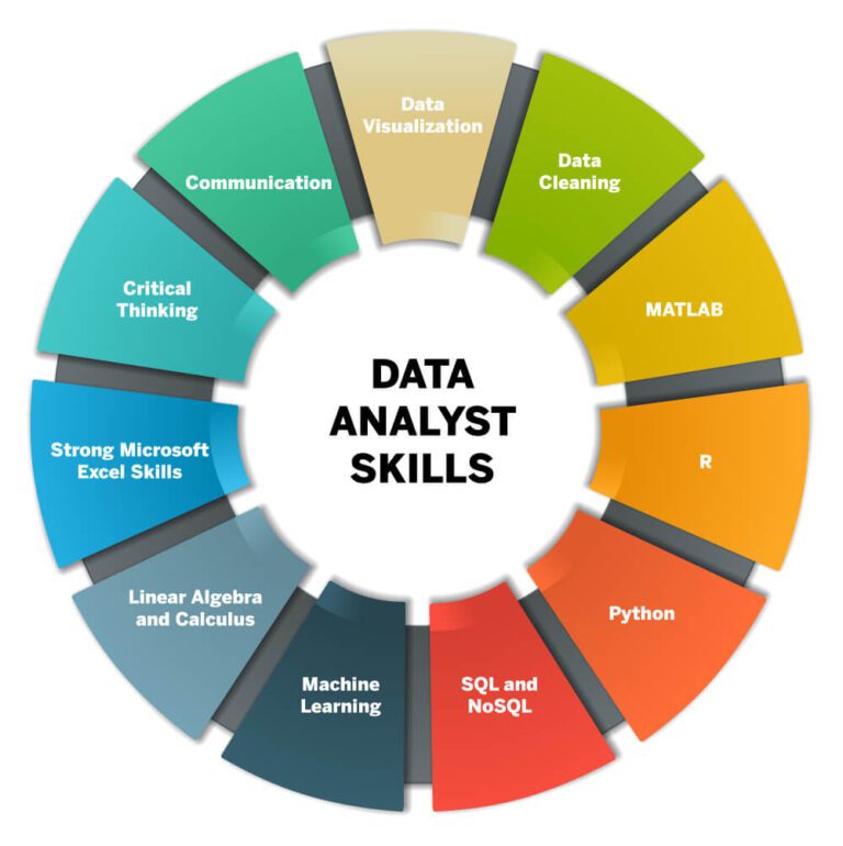 11 Data Analyst Skills You Need to Get Hired