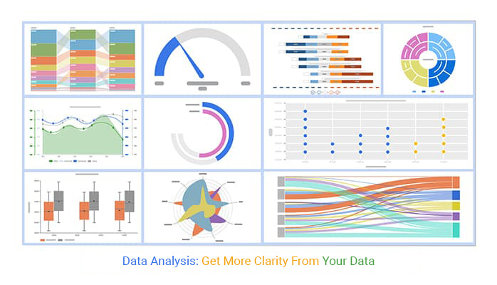 Data Analysis: Get More Clarity From Your Data