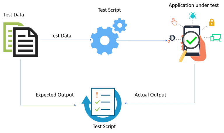 Data Driven Framework in Selenium | BrowserStack