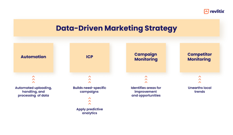 Data-Driven Marketing Guide to Scale SaaS Revenue