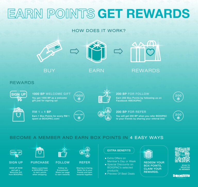 Member Benefits - BOX2PAC - Malaysia Online Box Store