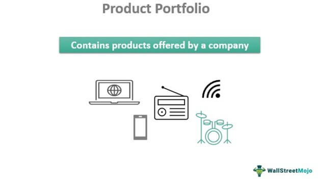 Product Portfolio - Meaning, Examples, Benefits, Analysis