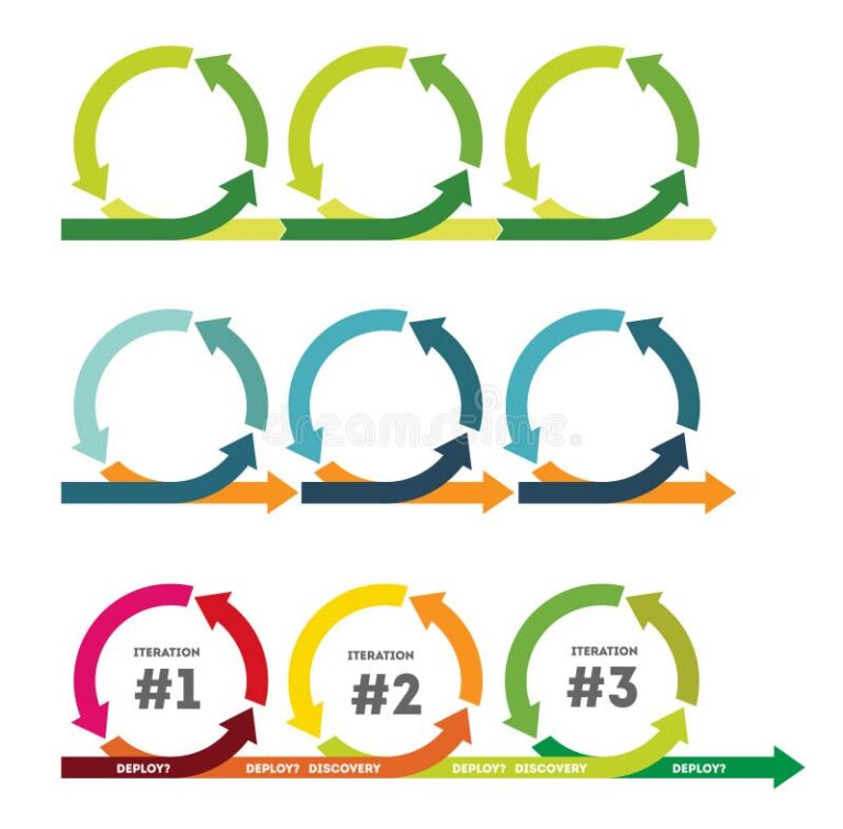 Product Iteration: Product Ops Explained | Anecdote