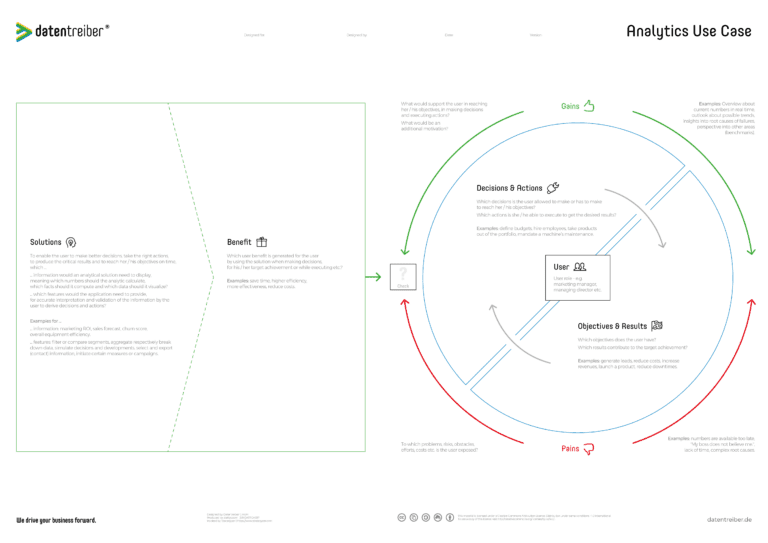 Analytics Use Case Canvas - Datentreiber