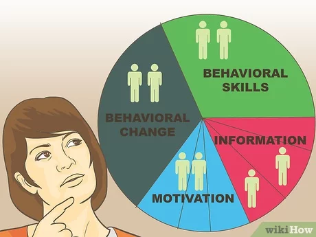 How to Write a Target Market Analysis: 13 Steps (with Pictures)