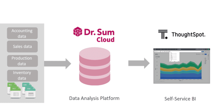 Excel VBA Data Analysis for Engineers / Scientists - Live Class