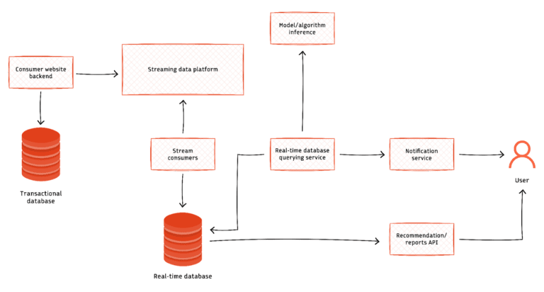 Data Analytics & Business Analysis, Why it's Important - Business Analysis  Live!