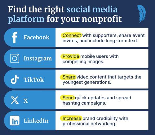 Building a nonprofit social media strategy: 5 steps and tips