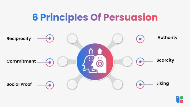 What Is Persuasion: Meaning, Skills And Examples