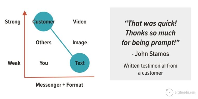How to Increase Your Website Conversion Rate in 4 Steps