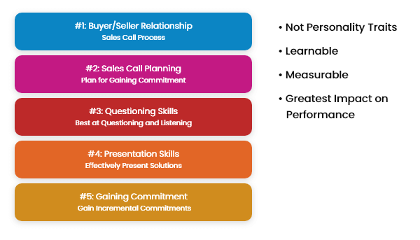 How Five Basic Skills Will Determine How Much You Sell Whitepaper ...