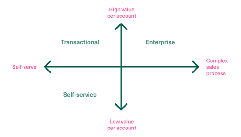 Create Your Winning Sales Strategy in 8 Steps [+ Examples]