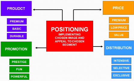 Sales Strategy: 6 Steps to Increase Conversion Rates : LeadFuze