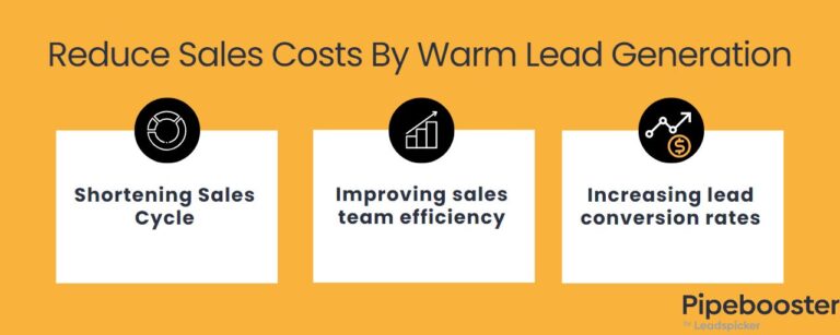 How Warm Lead Generation Helps You Reduce Sales Costs