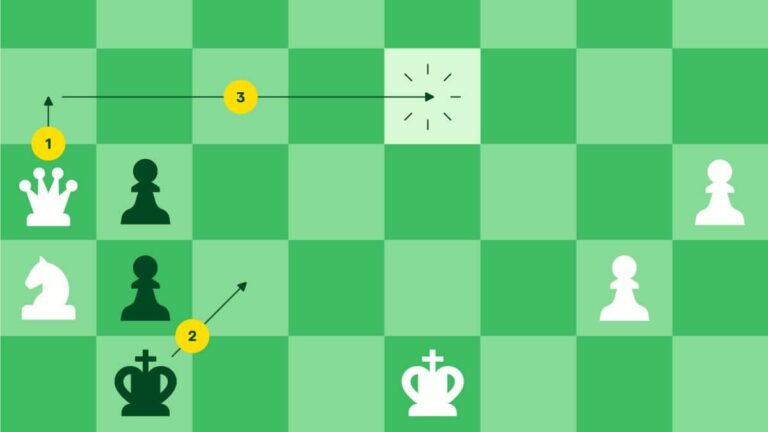Sales Strategy: Ultimate Guide, Examples & Templates | Pipedrive