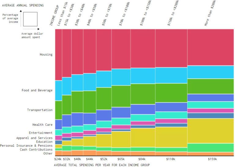 Who's Ready to Spend? Constrained Consumption across the Income ...
